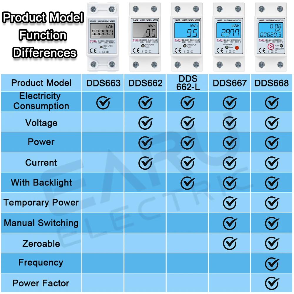 Compteur d'énergie numérique LCD monophasé
