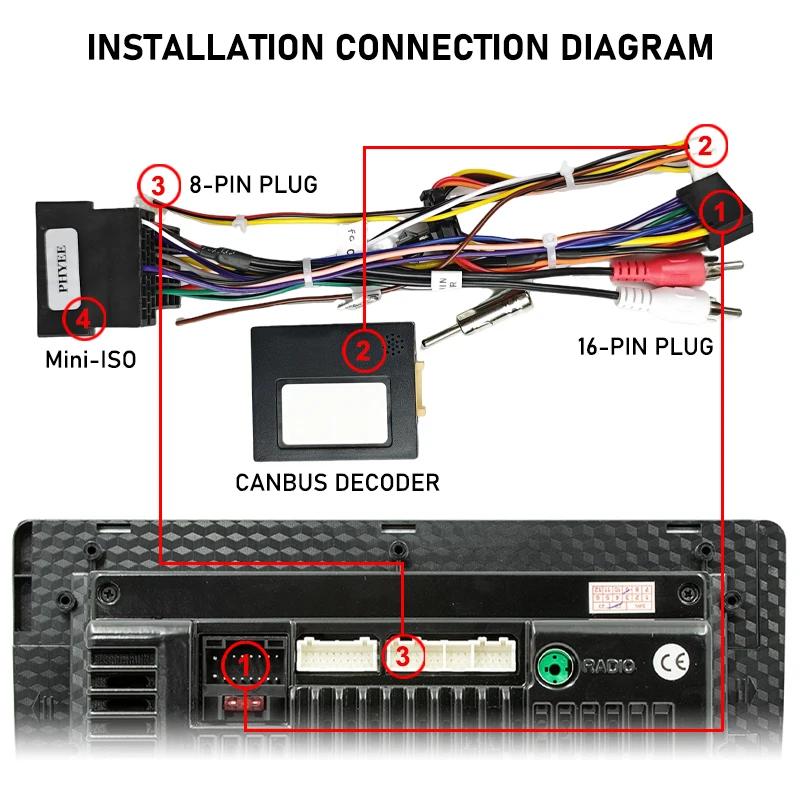 Décodeur de bus CAN de harnais mini-ISO