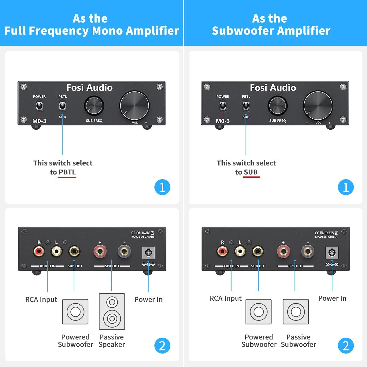 Fosi Audio-Amplificateur de caisson de basses M03