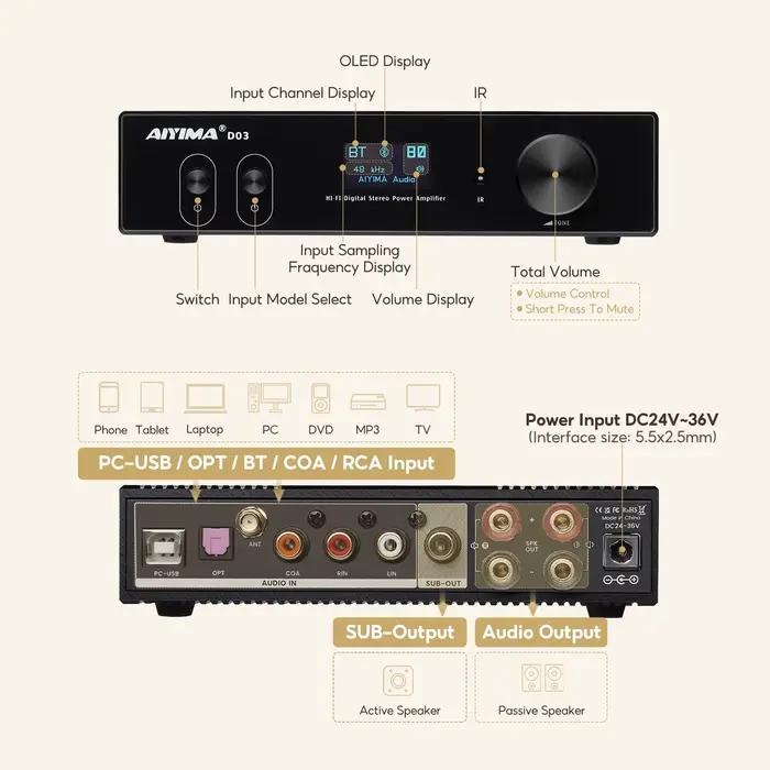 Amplificateur Bluetooth AIYIMA D03 150Wx2 Stéréo HiFi Amplificateur de son Subwoofer USB DAC OLED AP