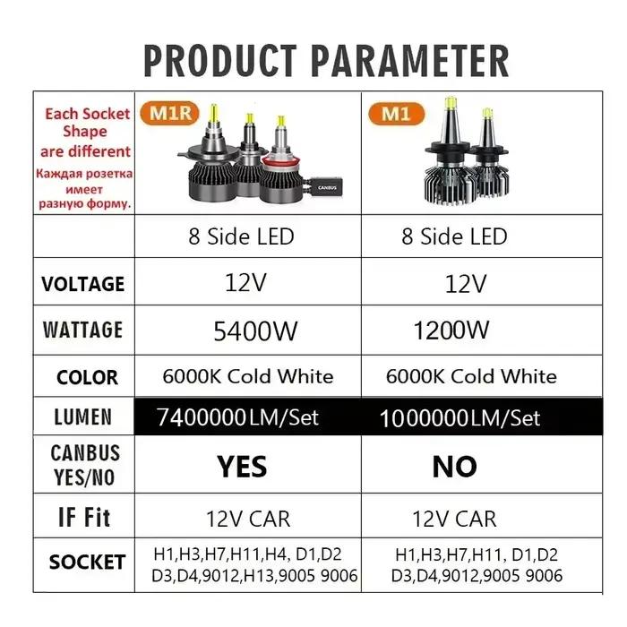 ENGZEA 7400000LM 5400W H4 H11 LED 360 Canbus 9012 H7 H1 H3 H8 D1S D2S 4300K HB3 9005 HB4 9006 phare