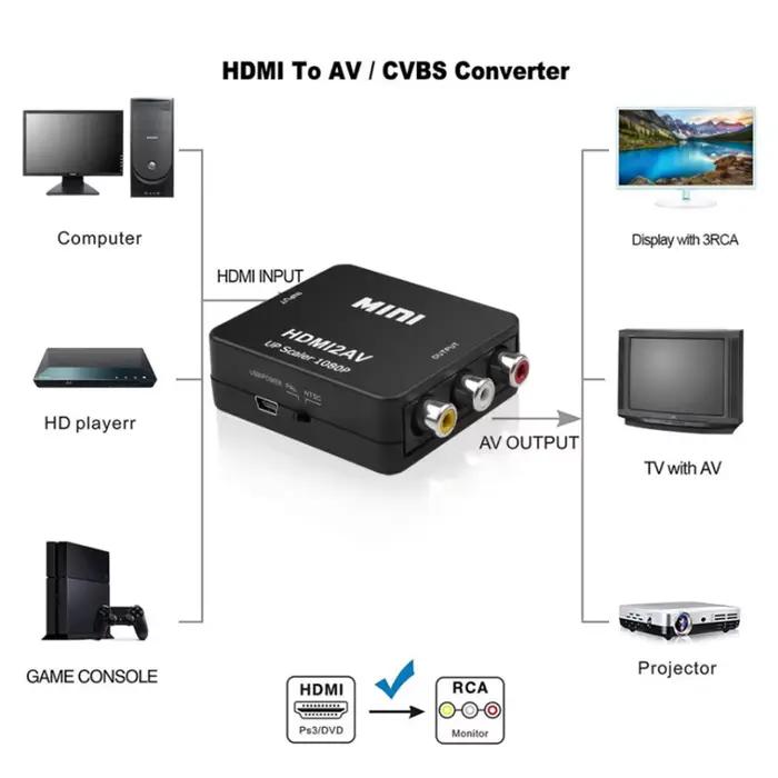 Grwibeou – convertisseur HDMI vers RCA 1080P, boîtier vidéo AV/CVSB L/R HD 1920x1080, HDMI2AV, prise
