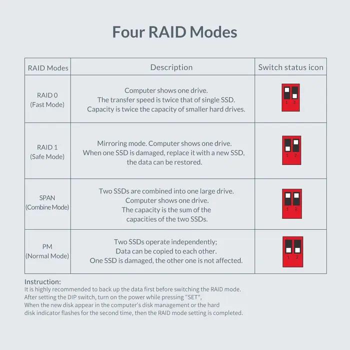 Yottam84- Boîtier de disque dur externe SATA RAID, 10Gbps, M.2 NGFF SATA SSD, prise en charge du mod