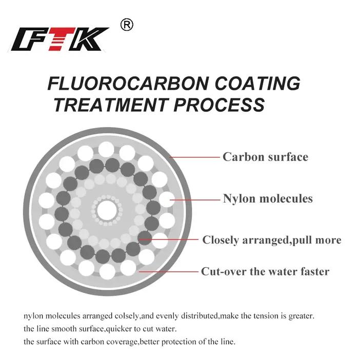 FTK 100M ligne de pêche à revêtement fluorocarbone 4.14LB-34.32LB ligne de Leader Monofilament en Fi