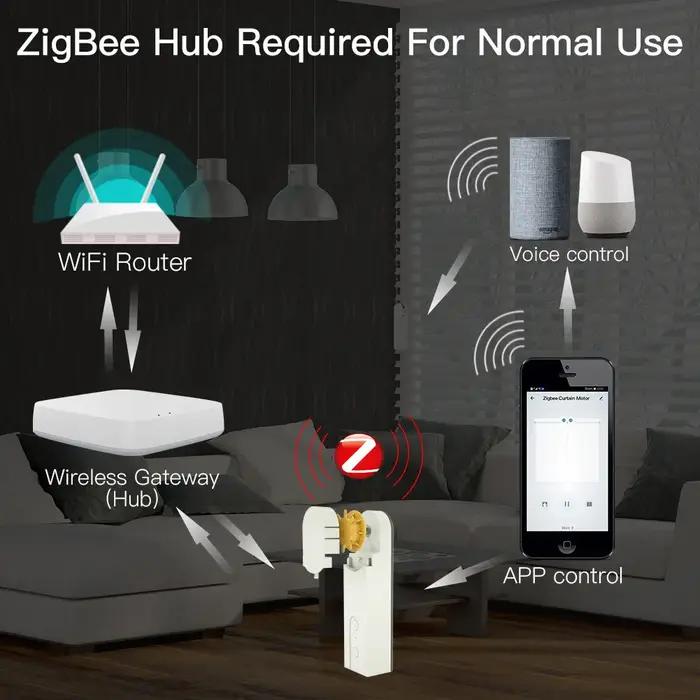 MOES nouveau ZigBee intelligent bricolage stores roulants motorisés/pare-jour moteur d'entraînement