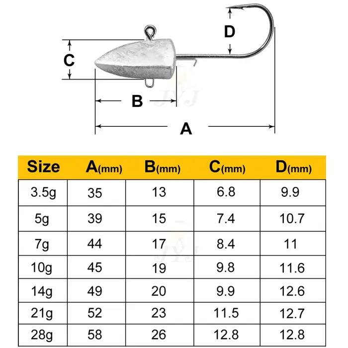 Triangle tête NED crochets 3.5g 5g 7g 10g 14g 21g 28g crochet auxiliaire doux ver gabarit leurre cro