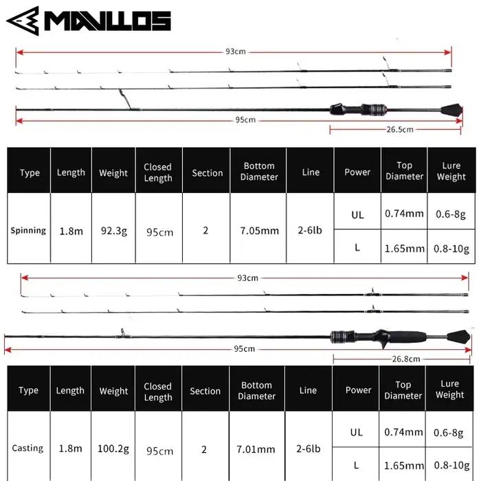Mavllos délicatesse pointe solide canne à filer leurre 0.6-8g/0.8-10g rapide ultraléger carbone UL p