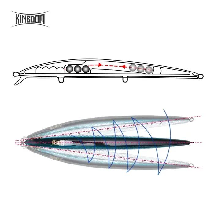 Kingdom Long Casting leurre de pêche 14.5g 19g 29g flottant lent coulant vairon Wobbler artificiel d