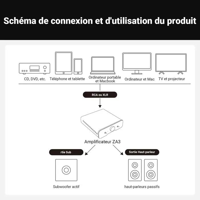 Amplificateur de puissance stéréo Fosi Audio ZA3 TPA3255 Classe D HiFi pour enceintes bibliothèque passives avec entrée