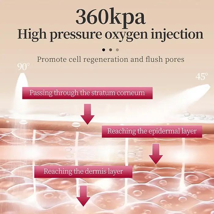 SANENDI Jet Peel Ampoule Sérum Acide Hyaluronique PDRN Essence Peptides de Cuivre Collagène Niacinam