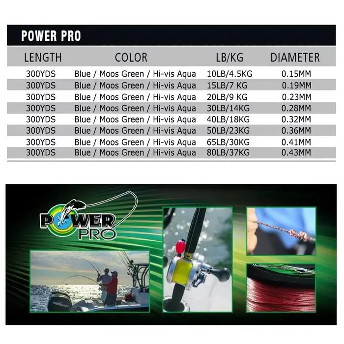 Ligne de pêche POWER PRO SSV2 275M 8 brins Spectra USA - Tresse originale