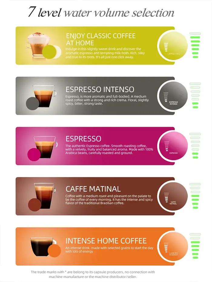 HiBREW Machine à café à capsules multiples, chaud/froid Dolce Gusto lait Nespresso Capsule ESE Pod c