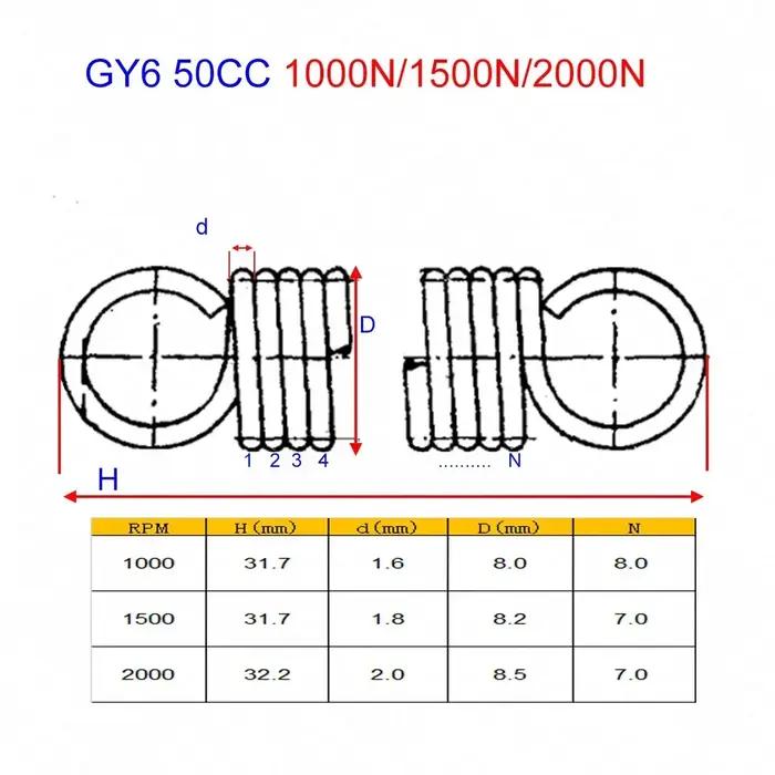 Ressort d'embrayage 139QMB Roketa DIO GY6 50CC Baja Jonway, 1000 tr/min, 1500 tr/min, 2000 tr/min, p