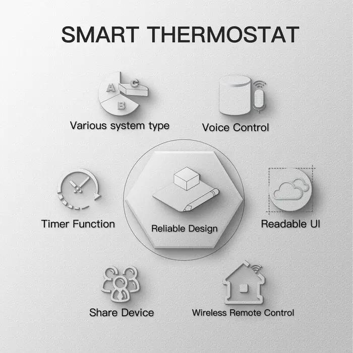 Thermostat intelligent WiFi, régulateur de température pour eau/chauffage électrique au sol, chaudiè