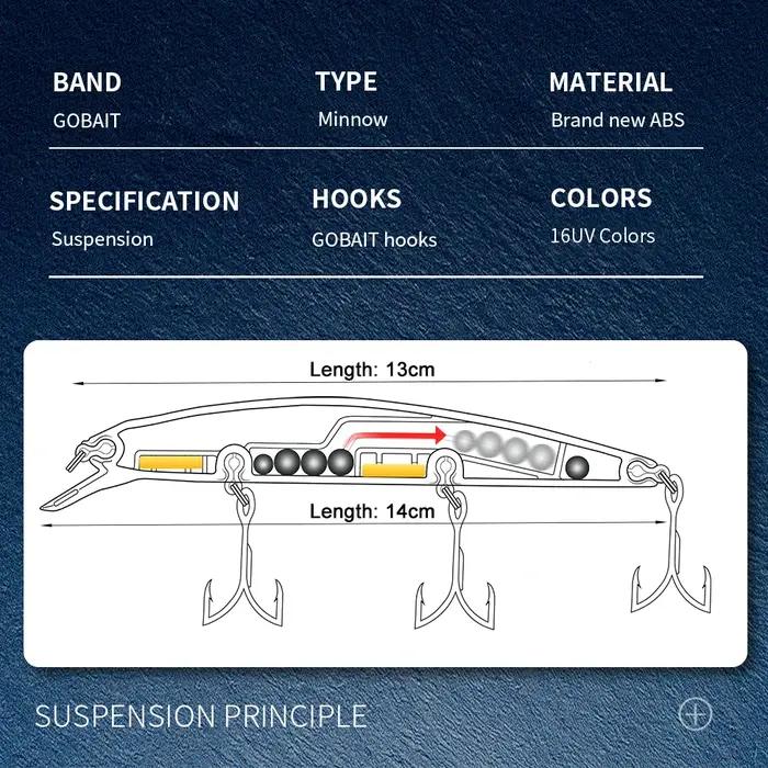 GOBAIT méné flottant 14 cm 24g leurre de pêche en eau supérieure système de poids appât dur suspendu