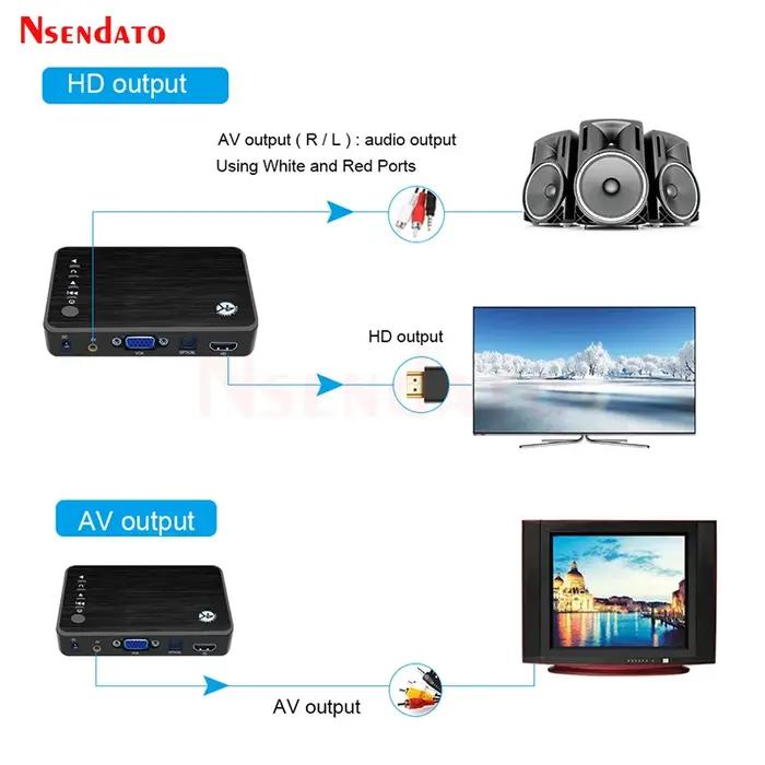 Lecteur multimédia Ultra HD 4K pour voiture TV SD MMC RMVB MP3 USB disque HDD externe U disque multi