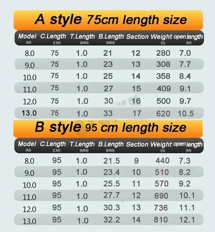 8 M/9 M/10 M/11 M/12 M/13 M Super léger longue dur en Fiber de carbone canne à pêche à la main de ha