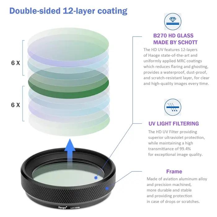 Haoge-Capot d'objectif en métal LUV-X54B avec filtre d'objectif ultraviolet multicouche MC UV pour a