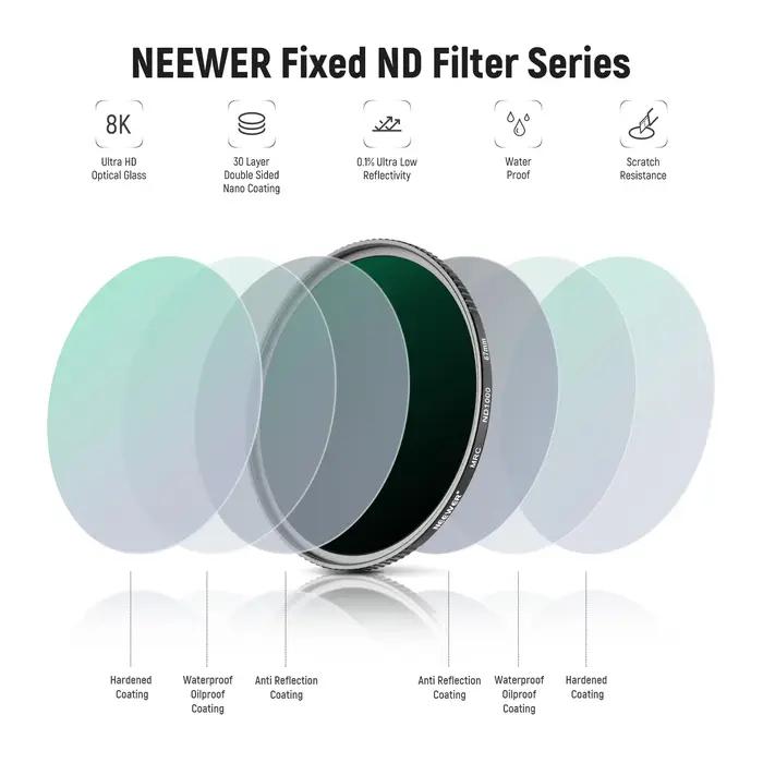 NEEPackets-Kit de filtres ND pour partenaires, ensemble de filtres de densité al, double face, 30 co