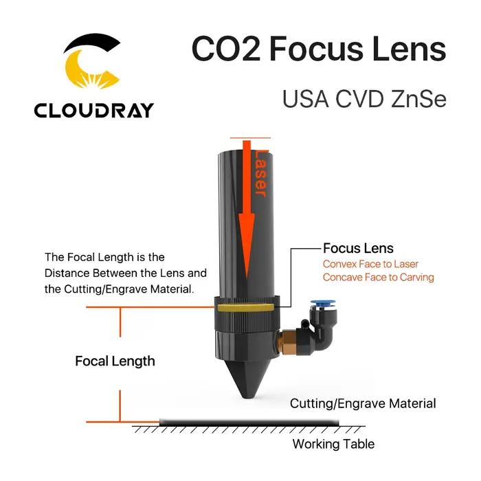 Cloudray 1/5 pièces lentille de mise au point USA CVD ZnSe DIA 12/18/20mm pour Machine de découpe de