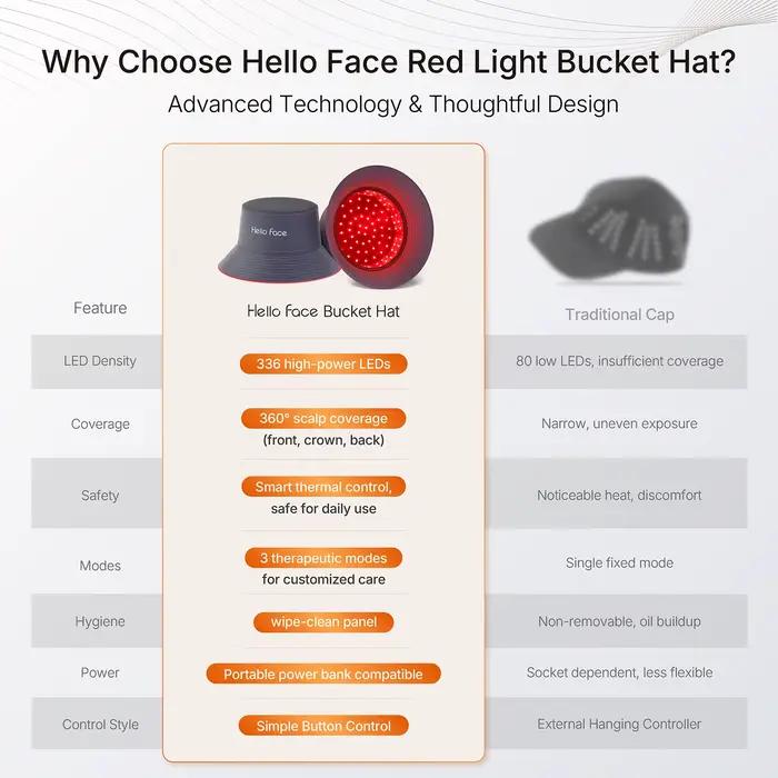 Chapeau seau pour thérapie à la lumière rouge, T100, 660nm et 850nm, 336 pièces, LED, Anti-perte de