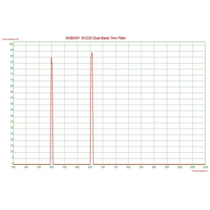 Filtre de télescope Svbony SV220, H-Alpha & OIII, filtre nébuleuse double bande 7 nm 1.25 "/2", filt