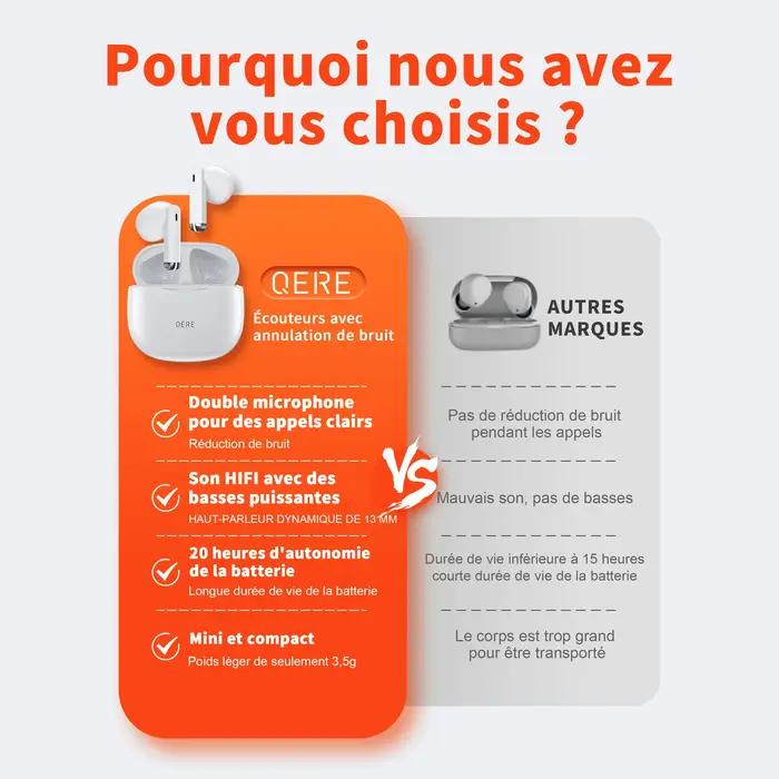 ecouteur bluetooth sans fil, QERE E28, TWS Bluetooth 5.3, microphone HD, écouteurs HIFI, pilote 13mm