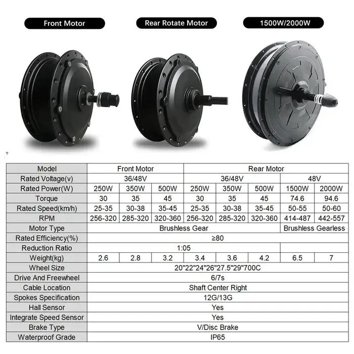 Moteur de moyeu de vélo électrique puissant pour 36V et 48V batteries avec roues de 20 à 29 pouces et 700C pour randonnées sportives et loisirs