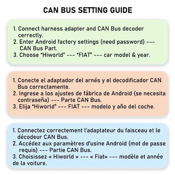 Décodeur de bus CAN de harnais mini-ISO