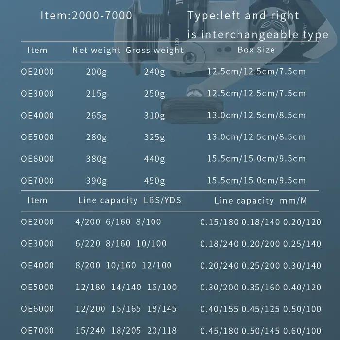Moulinet de pêche en eau salée, roue tournante, série 5.2, 2000, 3000, 4000, 5000, 6000, leurre de m