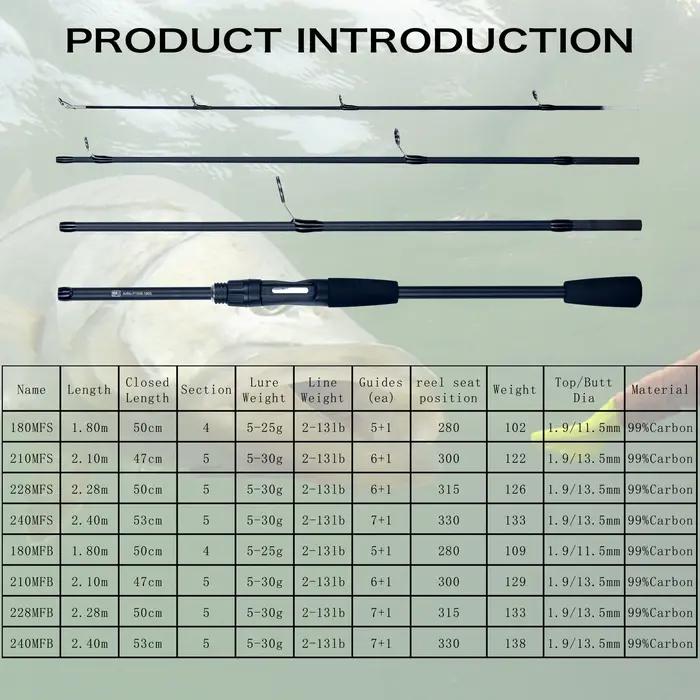 Phishger Spinning Bait Casting Travel Carbon Mini produit pour canne à pêche poids de moulage 5 - 30