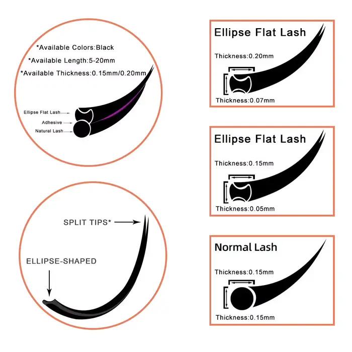 RUJADE 5 étuis/Lot Ellipse plat Extensions de cils individuels doux pointes fendues Extension de cil