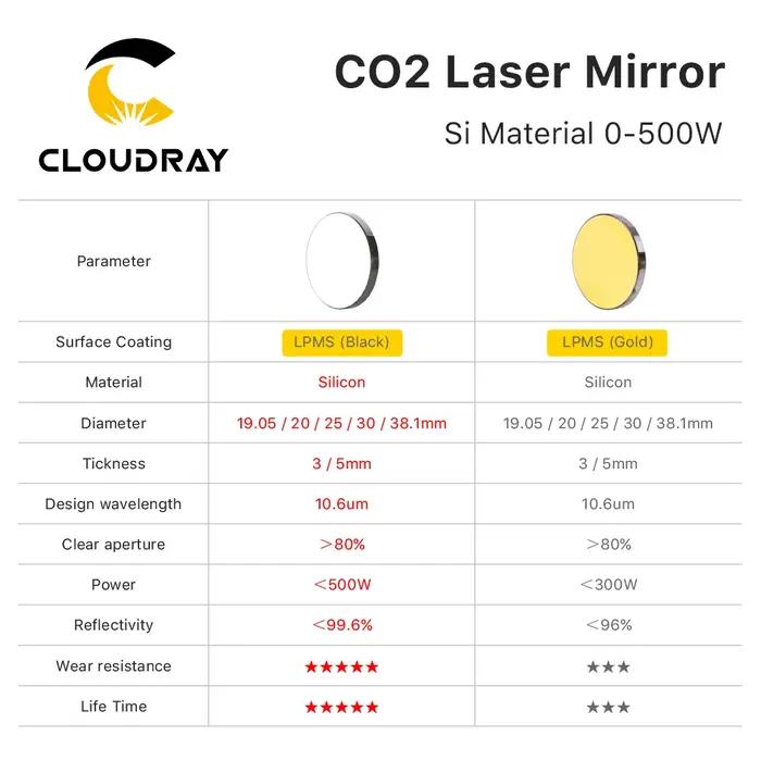 Cloudray 500W Co2 Laser Si miroirs réfléchissants lentille réflectivité 99.6% lentille réflectrice à