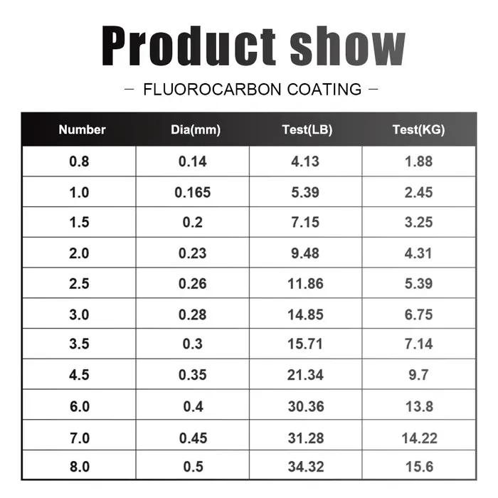 Ligne de pêche à revêtement fluorocarbone de 120M, 0.20mm-0.60mm, ligne Leader en Fiber de carbone,
