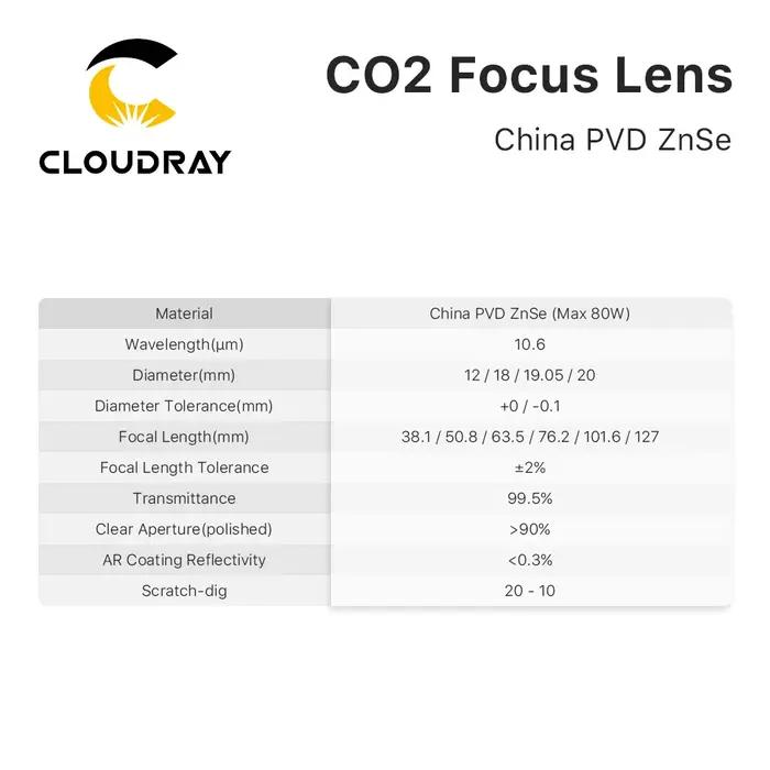 Cloudray 1/5 pièces lentille de mise au point USA CVD ZnSe DIA 12/18/20mm pour Machine de découpe de
