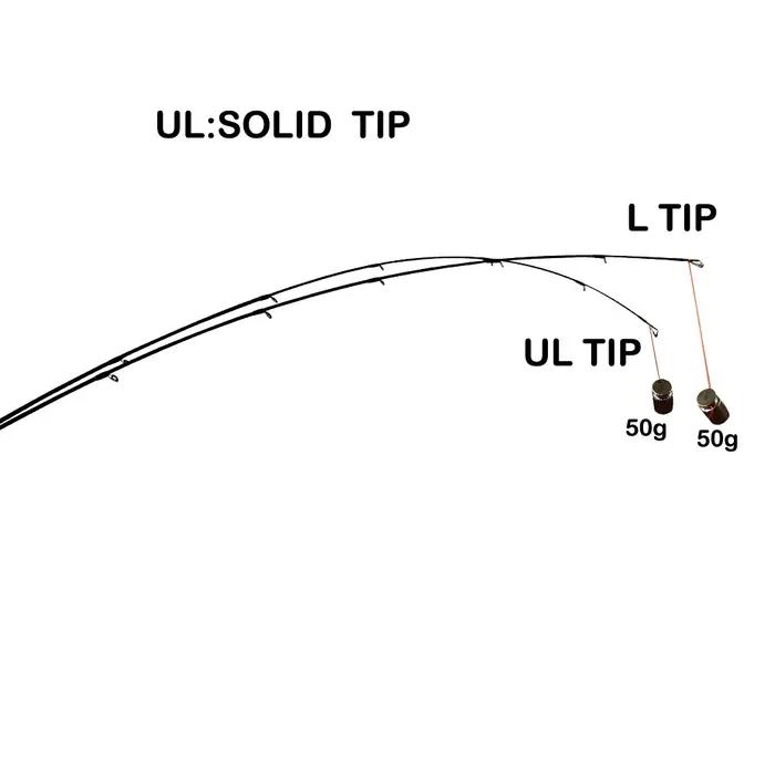 Canne à pêche action rapide ultralégère et vive de 1.92 ou 2.1m, accessoire à 2 sections, adapté au