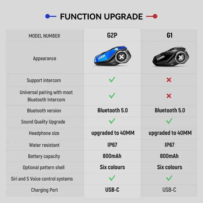 Lexin G1 casques de qualité sonore bluetooth pour moto pour casque, casque Bluetooth, haut-parleurs