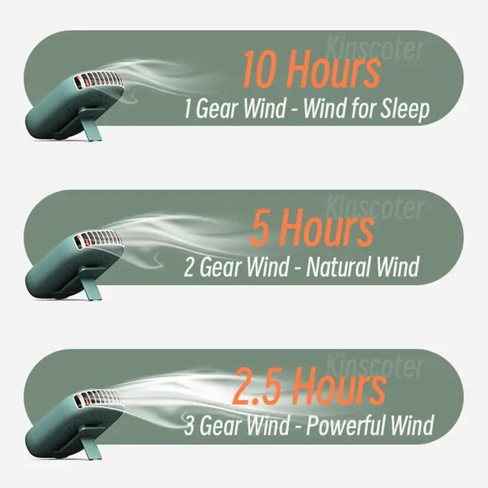 Ventilateur de cou portable Mini ventilateur de taille sans lame USB rechargeable Ventilateur de ref