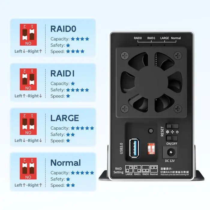 MAIWO 3.5 pouces SATA RAID HDD Station d'accueil double baie disque dur externe boîtier RAID USB3.0