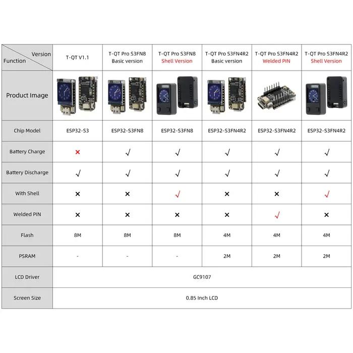 LILYGO® T-QT V1.1 ESP32-S3 GC9107 Panneau de développement de Module d'affichage LCD, T-QT pouces, V