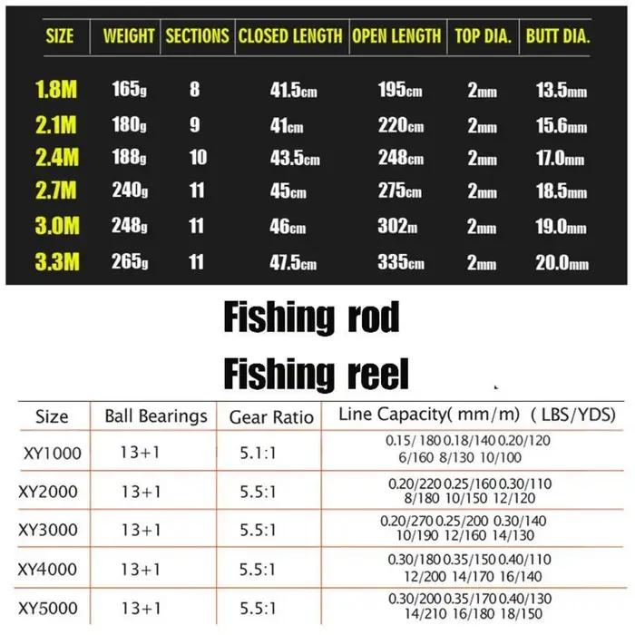 Sougayilang 1.8-3.3m canne à pêche Spinning en Fiber de carbone et 13 + 1BB moulinet de pêche Combo