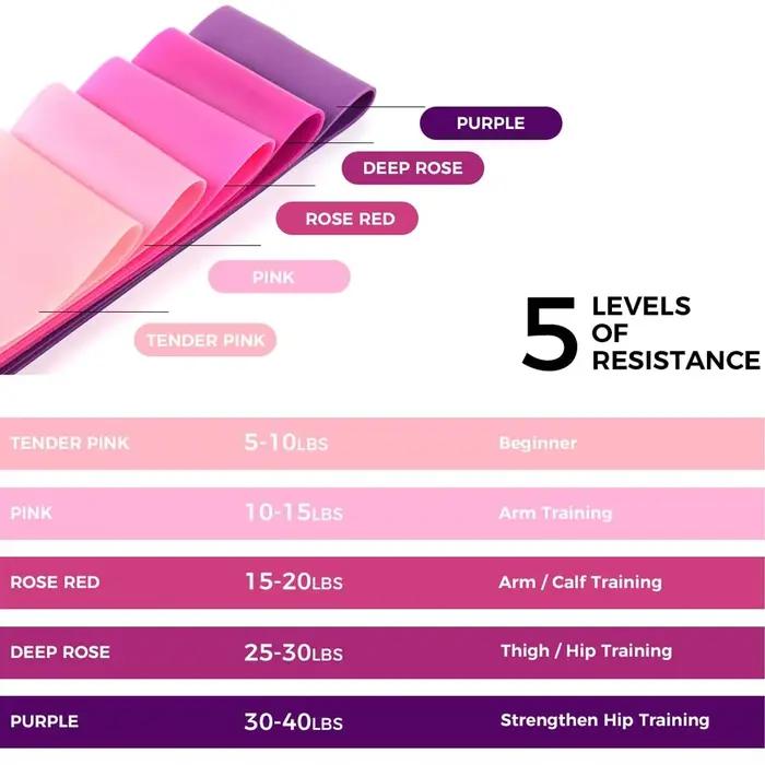 Bandes de résistance élastiques, entraînement de Yoga, gymnastique, Fitness, gomme, aide à la tracti