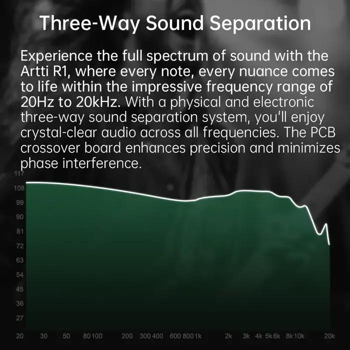 Écouteurs intra-auriculaires ARTTI R1 HIFI avec triple transducteur dynamique et connecteur détachab
