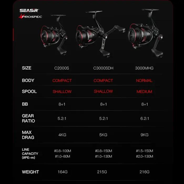Seasir P-Series Prospec moulinet de pêche en Fiber de carbone 9Kg Max glisser 8 + 1BB 5.2:1/6.2:1 mo