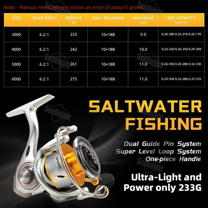 SeaKnight marque Speedy SAW série 6.2:1 moulinet de pêche 3000/4000/5000/6000 moulinet de filature r
