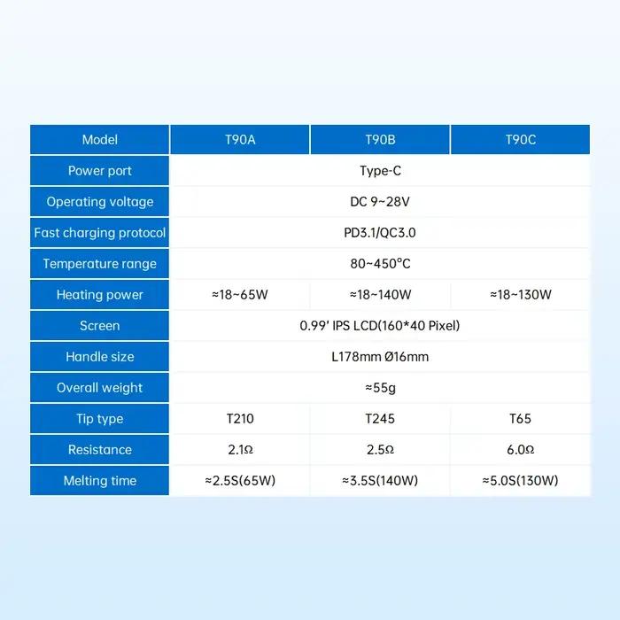 ALIENTEK T90 fer à souder intelligent PD 140W température réglable DC 28V 80-450 ℃ Kit de station