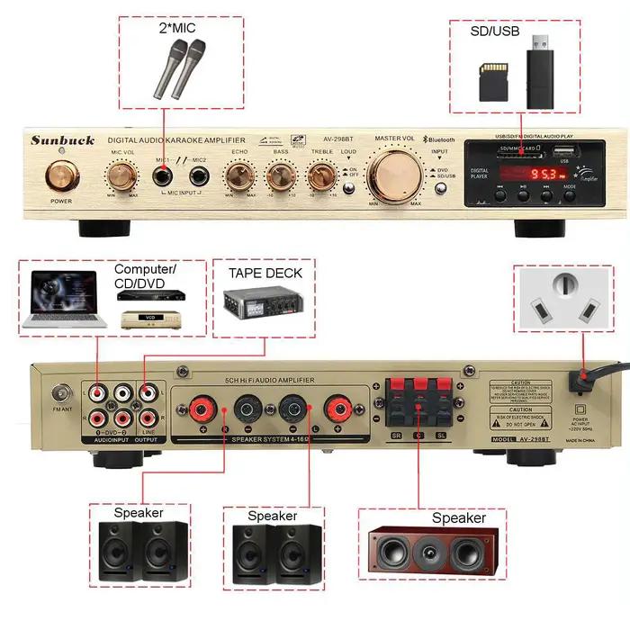 Amplificateur de puissance Bluetooth 110/220V 2000W, caissons de basses Audio, son Surround stéréo H