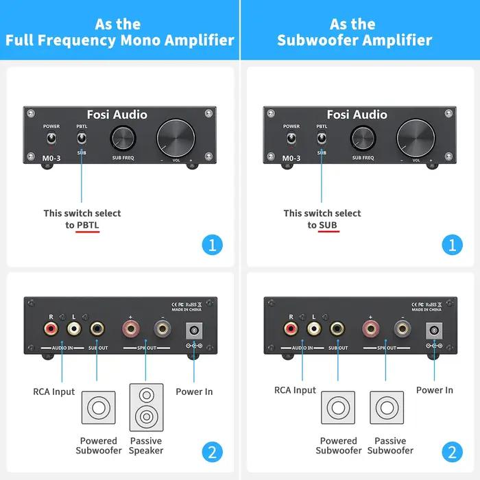 Fosi Audio-Amplificateur de caisson de basses M03