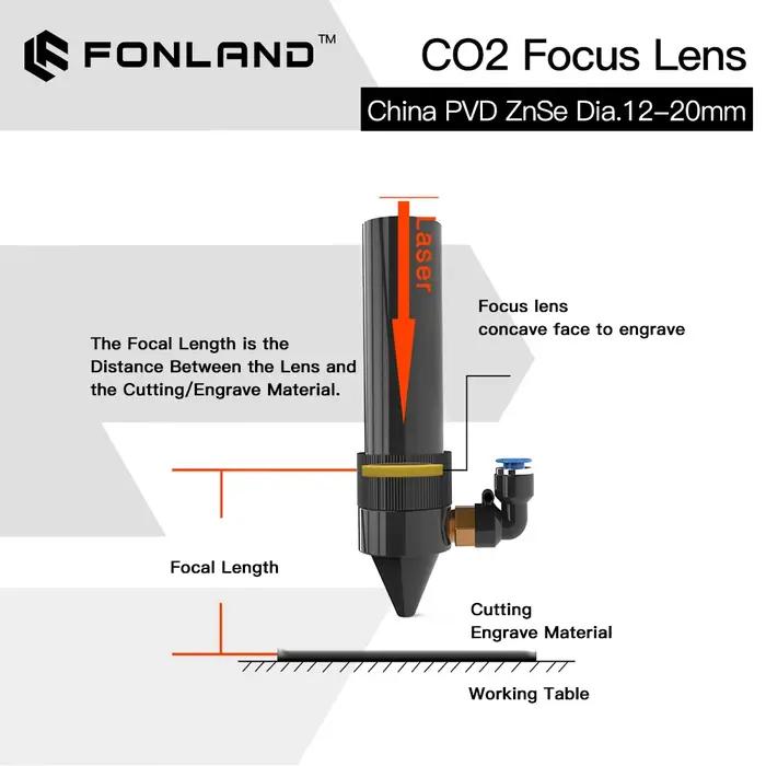 Fonland ZnSe lentille de mise au point