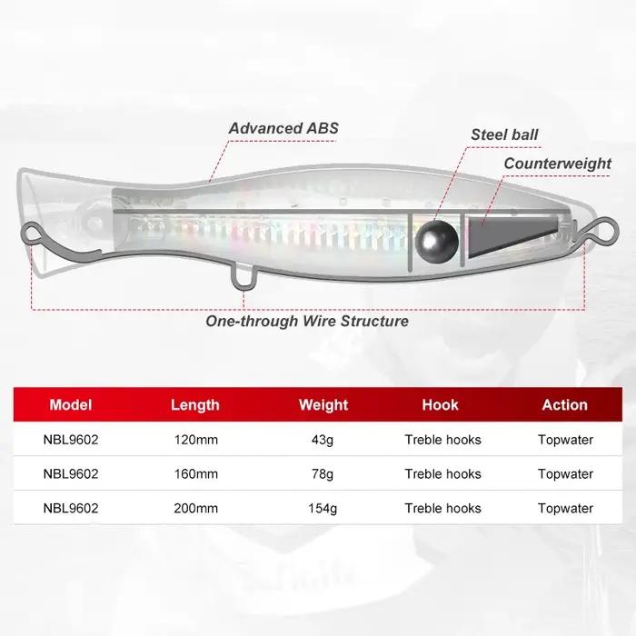 Noeby Popper leurre de pêche 120mm 43g 160mm 78g 200mm 154g Topwater Wobblers eau salée appât dur ar